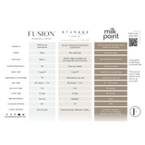 Alchemy by Fusion real colour chart