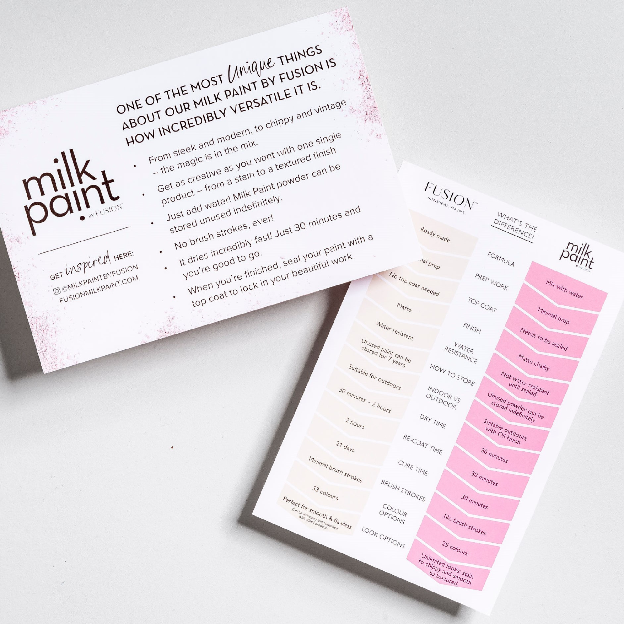 Fusion Milk Paint - Little Black Dress